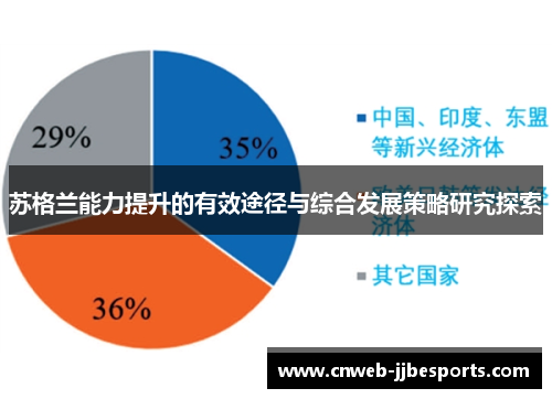 苏格兰能力提升的有效途径与综合发展策略研究探索