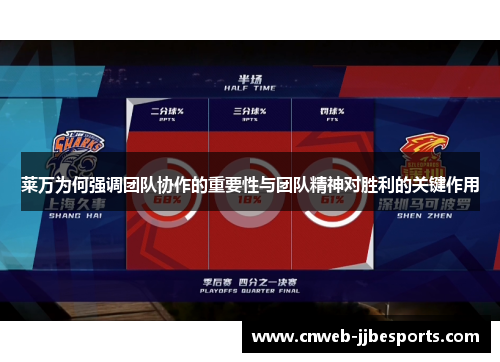 莱万为何强调团队协作的重要性与团队精神对胜利的关键作用