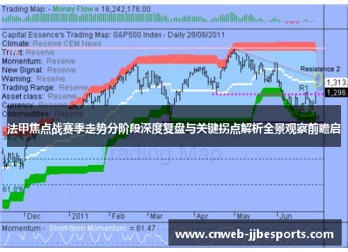 法甲焦点战赛季走势分阶段深度复盘与关键拐点解析全景观察前瞻启