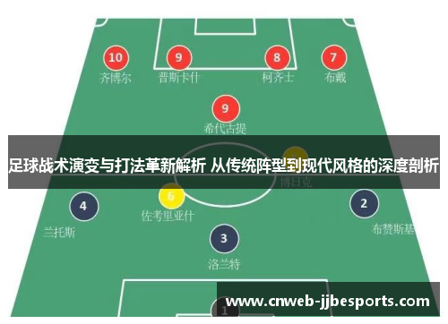 足球战术演变与打法革新解析 从传统阵型到现代风格的深度剖析